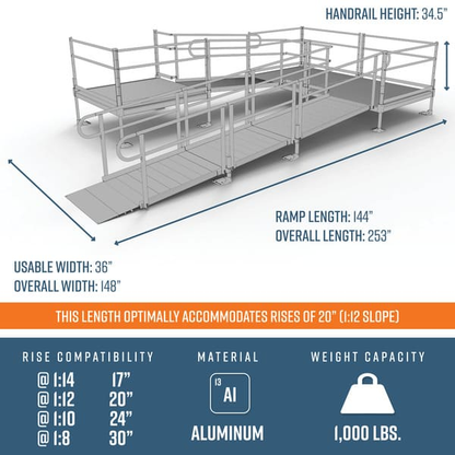 Dimensions - PATHWAY 3G 20 ft. U-Shaped Aluminum Wheelchair Ramp Kit with Expanded Metal Tread, Vertical Picket Handrails and (3) 5 ft. Platforms by EZ-Access | RampHand