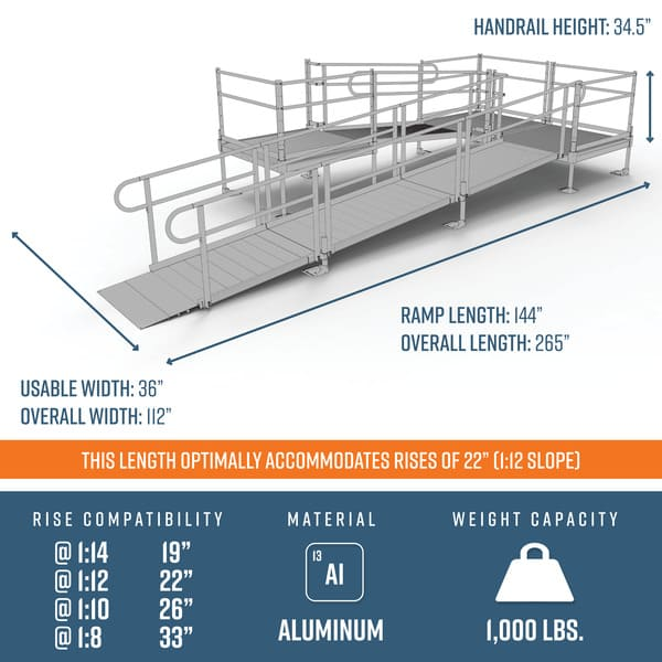 Dimensions - PATHWAY 3G 22 ft. U-Shaped Aluminum Wheelchair Ramp Kit with Expanded Metal Tread, Vertical Picket Handrails and (3) 4 ft. Platforms by EZ-Access | RampHand