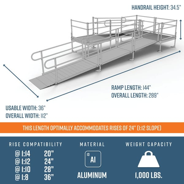 Dimensions - PATHWAY 3G 24 ft. U-Shaped Aluminum Wheelchair Ramp Kit with Expanded Metal Tread, 2-Line Handrails and (3) 4 ft. Platforms by EZ-Access | RampHand