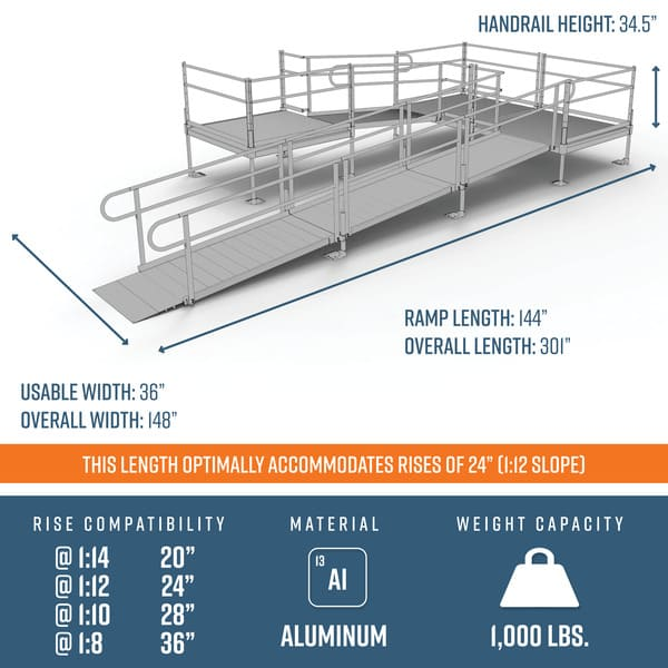 Dimensions - PATHWAY 3G 24 ft. U-Shaped Aluminum Wheelchair Ramp Kit with Expanded Metal Tread, Vertical Picket Handrails and (3) 5 ft. Platforms by EZ-Access | RampHand