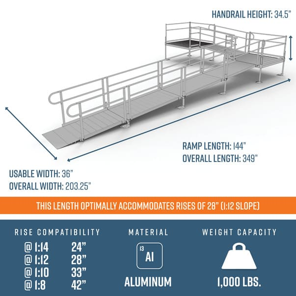 Dimensions - PATHWAY 3G 28 ft. L-Shaped Aluminum Wheelchair Ramp Kit with Expanded Metal Tread, Vertical Picket Handrails, 5 ft. Turn Platform, and 5 ft. Top Platform by EZ-Access | RampHand