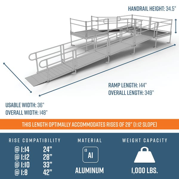 Dimensions - PATHWAY 3G 28 ft. U-Shaped Aluminum Wheelchair Ramp Kit with Expanded Metal Tread, Vertical Picket Handrails and (3) 5 ft. Platforms by EZ-Access | RampHand