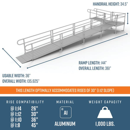 Dimensions - PATHWAY 3G 30 ft. L-Shaped Aluminum Wheelchair Ramp Kit with Solid Surface Tread, 2-Line Handrails and 4 ft. Turn Platform by EZ-Access | RampHand