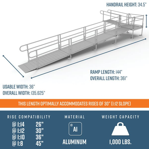 Dimensions - PATHWAY 3G 30 ft. L-Shaped Aluminum Wheelchair Ramp Kit with Expanded Metal Tread, Vertical Picket Handrails and 4 ft. Turn Platform