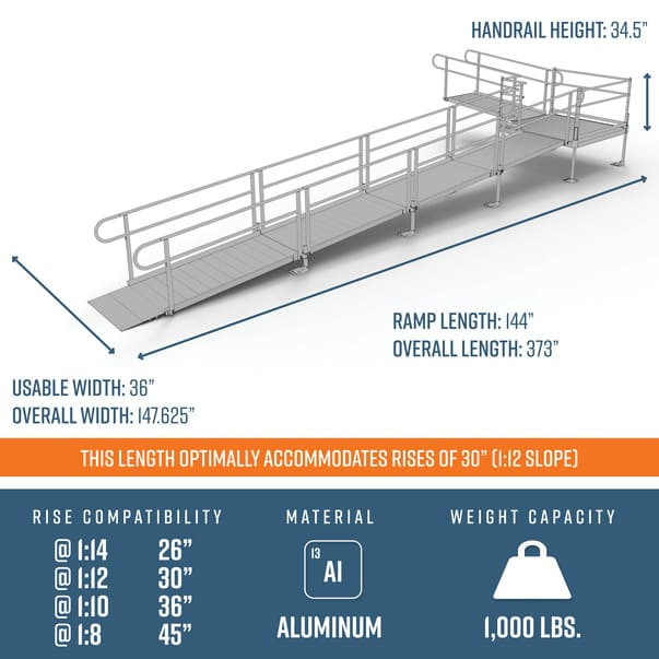 Dimensions - PATHWAY 3G 30 ft. L-Shaped Aluminum Wheelchair Ramp Kit with Expanded Metal Tread, 2-Line Handrails and 5 ft. Turn Platform by EZ-Access | RampHand