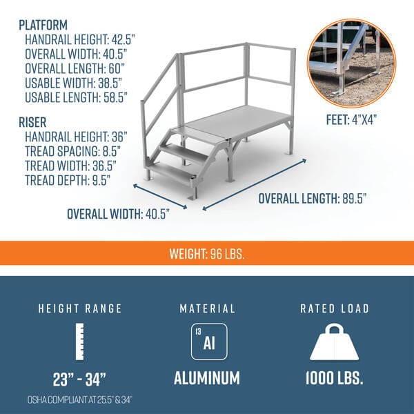 FORTRESS® OSHA STAIR SYSTEM By EZ-ACCESS